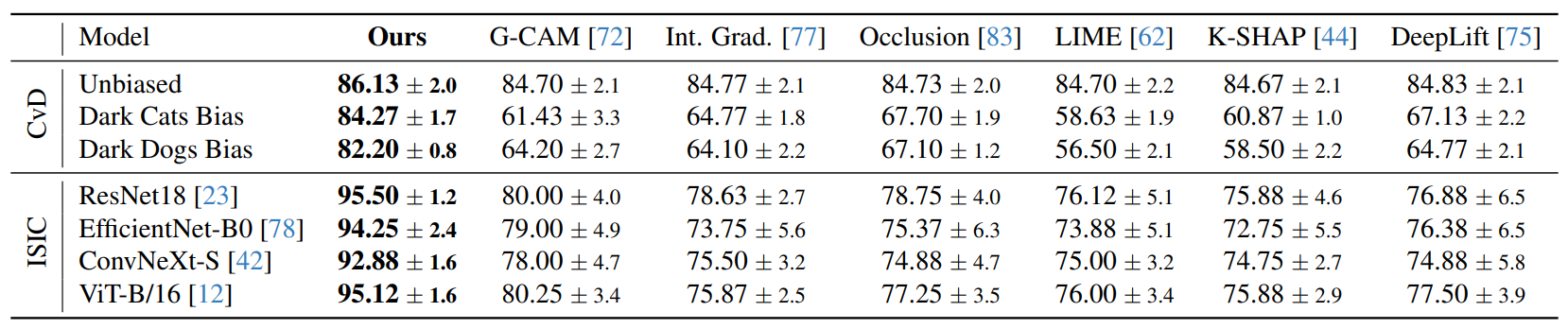 Downstream Task Performance